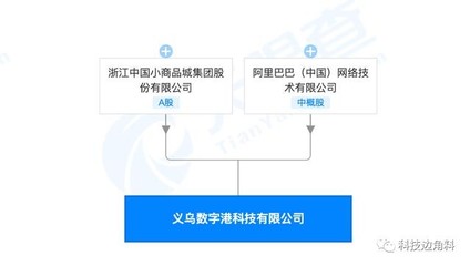 阿里巴巴、浙江中国小商品城成立科技公司,注册资本5000万